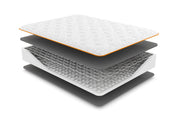 OC Mattress - Atlas Mattress cross section view 1 